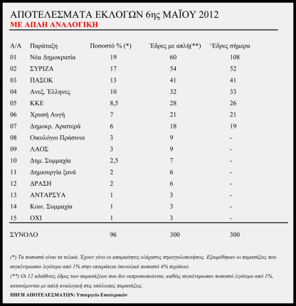 ekloges2012