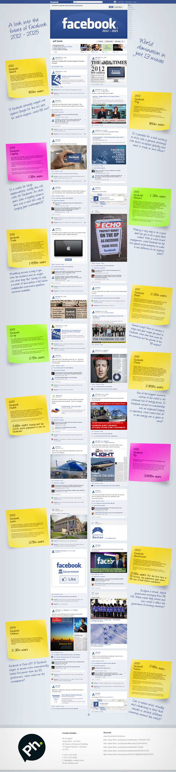 Το Facebook θα γίνει …αεροπορική εταιρεία και τράπεζα;