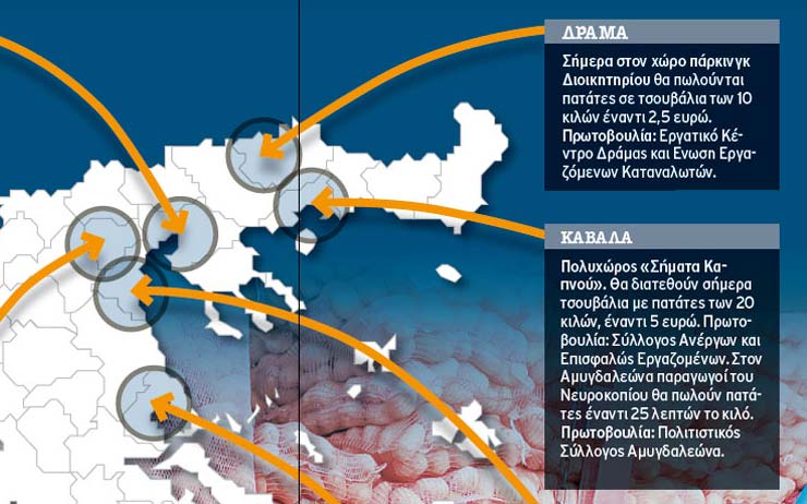 Το “κίνημα της πατάτας” σε Δράμα και Καβάλα – Στην Θράκη …λεφτά υπάρχουν!