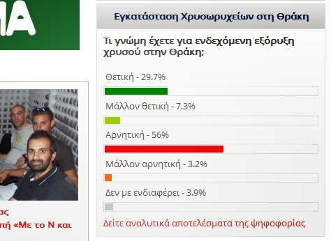 Κίνηση Πολιτών Σαπών: Καταγγέλει “πλαστή” δημοσκόπηση, εμπλέκει Γιαννακίδη και δημοσιογράφο!