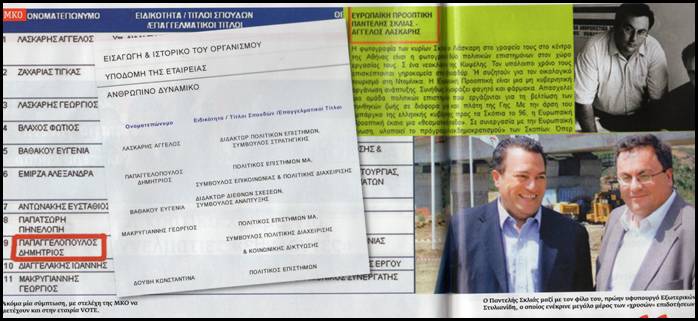 7,5 εκατομμύρια ευρώ κρατικό χρήμα για επαγγελματίες «εθελοντές» – Ο ρόλος του Ευριπίδη Στυλιανίδη