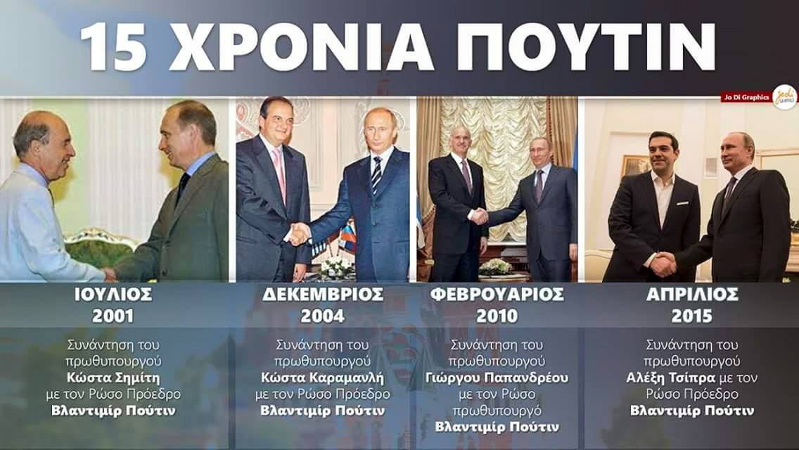 ΤΟ ΔΙΑΧΡΟΝΙΚΟ ΕΝΔΙΑΦΕΡΟΝ ΠΟΥΤΙΝ ΓΙΑ ΤΗΝ ΕΛΛΑΔΑ ΩΣ ΕΥΚΑΙΡΙΑ ΑΝΑΠΤΥΞΗΣ ΓΙΑ ΤΗΝ ΠΕΡΙΦΕΡΕΙΑ ΑΜΘ
