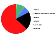 Η ΦΟΥΣΚΑ ΤΗΣ ΔΙΕΘΝΟΥΣ ΟΙΚΟΝΟΜΙΑΣ ΣΕ ΕΝΑ ΓΡΑΦΗΜΑ