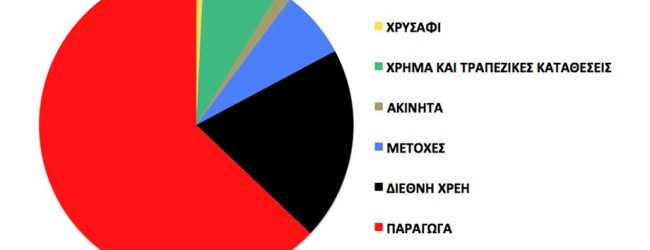 Η ΦΟΥΣΚΑ ΤΗΣ ΔΙΕΘΝΟΥΣ ΟΙΚΟΝΟΜΙΑΣ ΣΕ ΕΝΑ ΓΡΑΦΗΜΑ